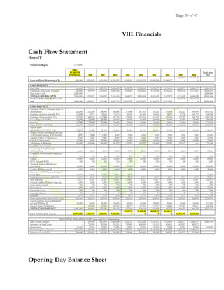 Page 39 of 47
VIII.Financials
Cash Flow Statement
GreenIT
Fiscal Year Begins: 1/1/2009
PRE-
STARTUP
ESTIMATE 2010 2011 2012 2013 2014 2015 2016 2017 2018
Total Item
EST
Cash on Hand (Beginning of Yr 500,000 2,994,520 4,576,449 6,700,376 9,382,562 12,639,755 16,489,204 20,948,677
26,036,47
6
31,771,45
0
CASH RECEIPTS
Cash Sales 500,000 999,998 1,029,998 1,060,898 1,092,725 1,125,506 1,159,271 1,194,050 1,229,871 1,266,767 6,968,395
Collections from Credit Accounts 500,000 999,999 1,514,998 2,045,446 2,591,809 3,154,562 3,734,198 4,331,222 4,946,158 5,579,541 14,541,011
Bank Loan (Cash) 2,500,000 - - - - - - - - - 2,500,000
TOTAL CASH RECEIPTS 3,500,000 1,999,997 2,544,995 3,106,344 3,684,533 4,280,068 4,893,469 5,525,272 6,176,029 6,846,309 24,009,406
Total Cash Available (before cash
out) 4,000,000 4,994,517 7,121,444 9,806,720 13,067,095 16,919,823 21,382,673 26,473,949
32,212,50
5
38,617,75
8 24,009,406
CASH PAID OUT
Purchases Total (5% Increase Each Yr
Merchandise) 225,000 236,250 248,063 260,466 273,489 287,163 301,522 316,598 332,427 349,049 1,831,952
Purchases (recycled materials 30%) 67,500 70,875 74,419 78,140 82,047 86,149 90,456 94,979 99,728 104,715 549,586
Purchases (food products 70%) 157,500 165,375 173,644 182,326 191,442 201,014 211,065 221,618 232,699 244,334 1,282,366
Gross Wages (2*25,000) 50,000 50,000 50,000 50,000 50,000 50,000 50,000 50,000 50,000 50,000 350,000
Bonuses 25,000 25,000 25,000 25,000 25,000 25,000 25,000 25,000 25,000 25,000 175,000
Salary (75000*1+2*35000) 145,000 145,000 145,000 145,000 145,000 145,000 145,000 145,000 145,000 145,000 1,015,000
Payroll Taxes
((B22+B20)*0.11+B218*0.20) 21,450 21,450 21,450 21,450 21,450 21,450 21,450 21,450 21,450 21,450 150,150
Outside Services (Worldport, per year
3LP Central company, $750 monthly) 9,000 9,000 9,000 9,000 9,000 9,000 9,000 9,000 9,000 9,000 63,000
Supplies (Office & Operations) 5,000 5,000 5,000 5,000 5,000 5,000 5,000 5,000 5,000 5,000 35,000
Repairs & Maintenance 10,000 10,000 10,000 10,000 10,000 10,000 10,000 10,000 10,000 10,000 70,000
Advertising & Marketing 110,000 103,000 106,090 109,272 112,551 115,927 119,405 122,987 126,677 n/a 776,244
Car, Delivery & Travel - - - - - - - - - - -
Accounting & Legal (startup
100,000/10yrs) 5,000 5,000 5,000 5,000 5,000 5,000 5,000 5,000 5,000 5,000 35,000
Telephone ($100 monthly*employees
1+2+2) 500 500 500 500 500 500 500 500 500 500 3,500
Utilities 12,000 12,000 12,000 12,000 12,000 12,000 12,000 12,000 12,000 12,000 84,000
CFSC (1people*$150) 150 150 150 150 150 150 150 150 150 150 1,050
Trucks & Trailers ($50,000 per
pair/10yrs) 10,000 10,000 10,000 10,000 10,000 10,000 10,000 10,000 10,000 10,000 100,000
Forklifts ($20kper,new*2) 4,000 4,000 4,000 4,000 4,000 4,000 4,000 4,000 4,000 4,000 40,000
Racking (cost $50-80 per pallet spot, 3
levels high) 11,850 11,850 11,850 11,850 11,850 - - - - - 59,250
Building Improvements ($20,000) 2,000 2,000 2,000 2,000 2,000 2,000 2,000 2,000 2,000 2,000 20,000
Misc Expenses 31,497 31,497 31,497 31,497 31,497 31,497 31,497 31,497 31,497 31,497 220,479
General Liability, Worker Comp, etc. 1,000 1,000 1,000 1,000 1,000 1,000 1,000 1,000 1,000 1,000 7,000
Taxes (region/local) 150 150 150 150 150 150 150 150 150 150 1,050
Patent (idea) 1,000 1,000 1,000 1,000 1,000 1,000 1,000 1,000 1,000 1,000 10,000
Trademark (logo) 200 200 200 200 200 200 200 200 200 200 2,000
Copyright (Name) 40 40 40 40 40 40 40 40 40 40 400
Goodwill 7,575 7,575 7,575 7,575 7,575 7,575 7,575 7,575 7,575 7,575 75,750
Loan payment (n30, pv2,500,000, i/y8) 222,068 222,068 222,068 222,068 222,068 222,068 222,068 222,068 222,068 222,068 1,554,476
Capital purchase (lease building $.32
per sq ft*25000sq ft) 96,000 96,000 96,000 96,000 96,000 96,000 96,000 96,000 96,000 96,000 672,000
Owners' Salary/Withdrawal - 100,000 103,000 106,090 109,273 112,551 115,927 119,405 122,987 126,677 646,841
TOTAL CASH PAID OUT 1,005,480 418,068 421,068 424,158 427,341 430,619 433,995 437,473 441,055 444,745 2,873,317
Cash Position (end of year) $2,994,520 4,576,449 6,700,376 9,382,562
12,639,75
5
16,489,20
4
20,948,67
7
26,036,47
6 31,771,450 38,173,013
ESSENTIAL OPERATING DATA (non cash flow information)
Sales Volume (dollars) - 999,998 1,029,998 1,060,898 1,092,725 1,125,506 1,159,271 1,194,050 1,229,871 1,266,767 6,468,395
Inventory on hand (eom) - 724,998 383,248 391,521 399,805 408,090 416,363 424,611 432,819 440,971
Depreciation 32,965 32,965 32,965 32,965 32,965 32,965 32,965 32,965 32,965 32,965 329,650
Outstanding Loan Amount 2,477,932 2,454,099 2,428,358 2,400,559 2,370,536 2,338,111 2,303,092 2,265,271 2,224,425 2,180,311
Interest on loan @ 8% 200,000 198,235 196,328 194,269 192,045 189,643 187,049 184,247 181,222 177,954
Opening Day Balance Sheet
 