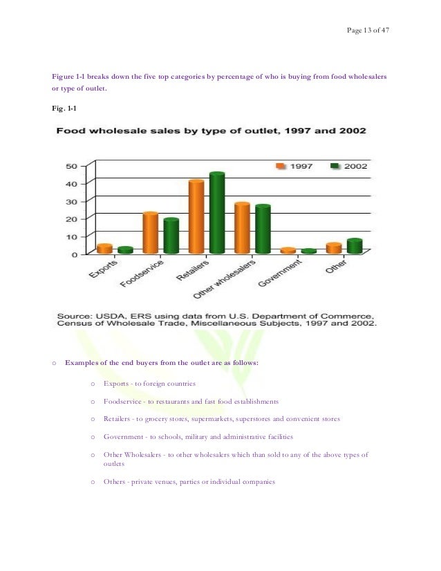 green tech business plan