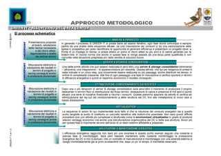 33                                      APPROCCIO METODOLOGICO
           GREEN IT – ALL’INTERNO DEL DATA CENTER
         ...