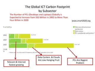  By 2030 Western USA could see -4 to -6