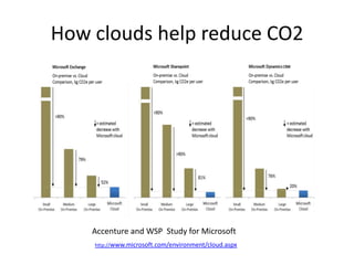 Observed increase in precipitation in the last few decades has been due in large part to a disproportionate increase in heavy and extreme precipitation rates which are exceeding predictions made in modelsIncreased flooding and major storms Severe consequences from global warming are starting nowThe worst is yet to comeFlooding and major storms are the bigger threat in the near term than sea levelsNetherlands, Bangladesh, etc are long overdue for major floods comparable to Pakistan or AustraliaAre you ready?
