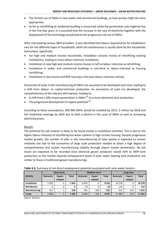 ENERGY AND RESOURCE EFFICIENCY – GREEN BUILDINGS – SOLAR WATER HEATERS

   The limited use of SWHs in new public and commercial buildings, as heat pumps might be more
    appropriate;
   As far as retrofitting of residential building is concerned, while the penetration rate might be low
    in the first few years, it is assumed that the increase in the cost of electricity together with the
    deployment of the technology would lead to the progressive roll-out of SWHs.

After interviewing various SWH providers, it was identified that labour requirements for installations
vary for the different types of households, while the maintenance is usually done by the households
themselves, specifically:
 For high and medium income households, installation consists mainly of retrofitting existing
    installations, leading to more labour-intensive installation;
 Installation in new high and medium income houses is half as labour-intensive as retrofitting;
 Installation in public and commercial buildings is one-third as labour-intensive as housing
    retrofitting;
 Installation in low income and RDP housing is the least labour-intensive activity.

Economies of scale in the manufacturing of SWHs are assumed to be developed over time, leading to
a shift from labour- to capital-intensive production. As economies of scale are developed, the
competitiveness of the industry will improve, leading to:
 A shift from a 50% import penetration in SWHs155 to a more dominant local production;
 The progressive development of export potential156.

According to these assumptions, 200 000 SWHs would be installed by 2012, 3 million by 2018 and
full residential coverage by 2020 due to both a decline in the costs of SWHs as well as increasing
electricity prices.

Results
The potential for job creation is likely to be found mainly in installation activities. This is due to the
higher labour-intensity of retrofitting hot water systems in high income housing. Despite progressive
market growth, the number of jobs in the manufacturing of solar panels is expected to remain
relatively low due to the economies of large scale production needed to attain a high degree of
competitiveness and sustain manufacturing viability through export market penetration. No job
losses are expected to be recorded since electrical geyser producers would shift to SWH tank
production as the market expands (employment levels in solar water heating tank production are
similar to those in traditional geyser manufacturing).

Table 4.3: Summary of net direct employment potential associated with solar water heaters
                             Short term                    Medium term                         Long term
 Activity         Domestic     Export     Total    Domestic    Export     Total    Domestic      Export    Total
                               related                         related                           related
 Installation        1 345           0     1 345      8 932          0     8 932      16 278           0   16 278
 Distribution            6           0         6         20          0        20         119           0      119
 Manufacturing         157           1       158        451        104       555         912         313    1 225
 Totals              1 508           1     1 509      9 403        104     9 507      17 309         313   17 622
Source: Authors




GREEN JOBS: AN ESTIMATE OF THE DIRECT EMPLOYMENT POTENTIAL OF A GREENING SOUTH AFRICAN ECONOMY                 92
 