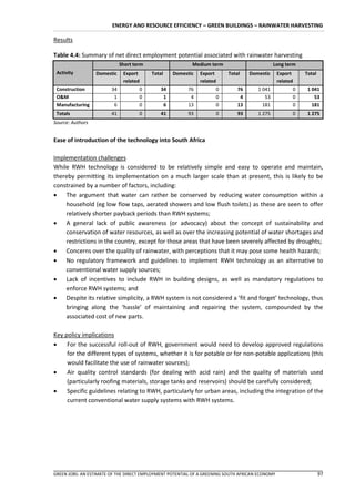 ENERGY AND RESOURCE EFFICIENCY – GREEN BUILDINGS – RAINWATER HARVESTING

Results

Table 4.4: Summary of net direct employment potential associated with rainwater harvesting
                             Short term                   Medium term                         Long term
 Activity         Domestic    Export      Total    Domestic   Export      Total    Domestic      Export    Total
                              related                         related                            related
 Construction           34           0        34         76         0         76      1 041            0    1 041
 O&M                     1           0         1          4         0          4         53            0       53
 Manufacturing           6           0         6         13         0         13        181            0      181
 Totals                 41           0        41         93         0         93      1 275            0    1 275
Source: Authors


Ease of introduction of the technology into South Africa

Implementation challenges
While RWH technology is considered to be relatively simple and easy to operate and maintain,
thereby permitting its implementation on a much larger scale than at present, this is likely to be
constrained by a number of factors, including:
 The argument that water can rather be conserved by reducing water consumption within a
    household (eg low flow taps, aerated showers and low flush toilets) as these are seen to offer
    relatively shorter payback periods than RWH systems;
 A general lack of public awareness (or advocacy) about the concept of sustainability and
    conservation of water resources, as well as over the increasing potential of water shortages and
    restrictions in the country, except for those areas that have been severely affected by droughts;
 Concerns over the quality of rainwater, with perceptions that it may pose some health hazards;
 No regulatory framework and guidelines to implement RWH technology as an alternative to
    conventional water supply sources;
 Lack of incentives to include RWH in building designs, as well as mandatory regulations to
    enforce RWH systems; and
 Despite its relative simplicity, a RWH system is not considered a ’fit and forget’ technology, thus
    bringing along the ‘hassle’ of maintaining and repairing the system, compounded by the
    associated cost of new parts.

Key policy implications
    For the successful roll-out of RWH, government would need to develop approved regulations
     for the different types of systems, whether it is for potable or for non-potable applications (this
     would facilitate the use of rainwater sources);
    Air quality control standards (for dealing with acid rain) and the quality of materials used
     (particularly roofing materials, storage tanks and reservoirs) should be carefully considered;
    Specific guidelines relating to RWH, particularly for urban areas, including the integration of the
     current conventional water supply systems with RWH systems.




GREEN JOBS: AN ESTIMATE OF THE DIRECT EMPLOYMENT POTENTIAL OF A GREENING SOUTH AFRICAN ECONOMY                     97
 
