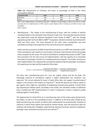 ENERGY AND RESOURCE EFFICIENCY – TRANSPORT – BUS RAPID TRANSPORT

     Table 4.5: Displacement of minibuses and buses as percentage of total in the cities/
     municipalities affected
      Transport mode                           2012                       2017                      2025
      Minibuses                                10%                        30%                       30%*
      Buses                                     0%                        80%                       80%*
     Note: *Each implementation is considered separately – therefore, the percentage in 2028 is the same as in 2020,
     assuming that the implementation of BRT systems would displace 30% of minibuses and 80% of buses upon
     completion.
     Source: Authors


    Manufacturing – This relates to the manufacturing of buses, with the number of vehicles
     calculated based on the estimated travel demand in each area. The travel demand by province
     was determined using the National Household Travel Survey of 2003191, with the average
     population growth rate from 2003 to 2009192 having been utilised to estimate travel demand for
     2010 and future years. The travel demand for the cities under consideration was then
     calculated according to the proportion of the city to the province’s population.

     Peak travel was assumed to be 60% of total demand and the use of BRT was estimated at 30%.
     These assumptions were based on current peak to off-peak travel demand and the percentage
     of bus use given by the survey. The ratio of articulated to complementary buses (ie 40%193) was
     then assumed to be the same across all implementations, with the capacity of an articulated
     bus being 112 passengers and that of a complementary bus being 81. The number of buses per
     total implementation was subsequently calculated by apportioning the passengers according to
     the capacity per bus type and the proportion of bus type.


                                               (                                                    )


    The three main manufacturing parts for a bus are: engine, chassis and the bus body. The
    technology required to manufacture engines is highly sophisticated and, therefore, very
    expensive. The current demand for buses in South Africa does not support manufacturing of
    engines in the country in the medium or long term194. Should the decision be made to switch to
    gas engines, there might be a possibility of establishing manufacturing capacity in South Africa
    (eg reopening the Atlantis plant). According to the model, the estimated number of additional
    buses resulting from BRT implementations is small in comparison to what is needed to justify
    building engines in South Africa.

    The opportunities for South Africa lie in manufacturing some of the chassis parts (eg fuel tank),
    bus bodies, as well as in the assembling of buses. In addition to the direct jobs created by bus
    body manufacturing, the number of indirect jobs created would rise proportionally. Examples of
    industries in which these indirect jobs would be created include: steel and aluminium; glass for
    windows and windscreens; fibreglass; wood flooring; electrical harnesses; electronic equipment;
    passenger seats; automotive accessories for bus interiors195.




GREEN JOBS: AN ESTIMATE OF THE DIRECT EMPLOYMENT POTENTIAL OF A GREENING SOUTH AFRICAN ECONOMY                  102
 