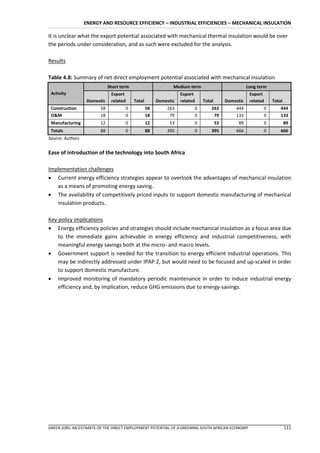 ENERGY AND RESOURCE EFFICIENCY – INDUSTRIAL EFFICIENCIES – MECHANICAL INSULATION

It is unclear what the export potential associated with mechanical thermal insulation would be over
the periods under consideration, and as such were excluded for the analysis.

Results

Table 4.8: Summary of net direct employment potential associated with mechanical insulation
                              Short term                       Medium term                           Long term
 Activity                      Export                              Export                             Export
                   Domestic    related     Total        Domestic   related   Total        Domestic    related    Total
 Construction           58            0            58       263          0       263          444           0        444
 O&M                    18            0            18        79          0        79          133           0        133
 Manufacturing          12            0            12        53          0           53        89           0            89
 Totals                 88            0            88       395          0       395          666           0        666
Source: Authors


Ease of introduction of the technology into South Africa

Implementation challenges
 Current energy efficiency strategies appear to overlook the advantages of mechanical insulation
   as a means of promoting energy saving.
 The availability of competitively priced inputs to support domestic manufacturing of mechanical
   insulation products.

Key policy implications
 Energy efficiency policies and strategies should include mechanical insulation as a focus area due
    to the immediate gains achievable in energy efficiency and industrial competitiveness, with
    meaningful energy savings both at the micro- and macro levels.
 Government support is needed for the transition to energy efficient industrial operations. This
    may be indirectly addressed under IPAP 2, but would need to be focused and up-scaled in order
    to support domestic manufacture.
 Improved monitoring of mandatory periodic maintenance in order to induce industrial energy
    efficiency and, by implication, reduce GHG emissions due to energy-savings.




GREEN JOBS: AN ESTIMATE OF THE DIRECT EMPLOYMENT POTENTIAL OF A GREENING SOUTH AFRICAN ECONOMY                           111
 