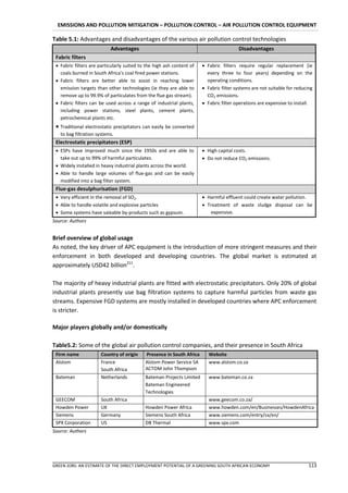 EMISSIONS AND POLLUTION MITIGATION – POLLUTION CONTROL – AIR POLLUTION CONTROL EQUIPMENT

Table 5.1: Advantages and disadvantages of the various air pollution control technologies
                           Advantages                                                   Disadvantages
 Fabric filters
  Fabric filters are particularly suited to the high ash content of    Fabric filters require regular replacement (ie
   coals burned in South Africa’s coal fired power stations.             every three to four years) depending on the
  Fabric filters are better able to assist in reaching lower            operating conditions.
   emission targets than other technologies (ie they are able to        Fabric filter systems are not suitable for reducing
   remove up to 99.9% of particulates from the flue gas stream).         CO2 emissions.
  Fabric filters can be used across a range of industrial plants,      Fabric filter operations are expensive to install.
   including power stations, steel plants, cement plants,
   petrochemical plants etc.
  Traditional electrostatic precipitators can easily be converted
   to bag filtration systems.
 Electrostatic precipitators (ESP)
  ESPs have improved much since the 1950s and are able to              High capital costs.
   take out up to 99% of harmful particulates.                          Do not reduce CO2 emissions.
  Widely installed in heavy industrial plants across the world.
  Able to handle large volumes of flue-gas and can be easily
   modified into a bag filter system.
 Flue-gas desulphurisation (FGD)
  Very efficient in the removal of SO2.                                Harmful effluent could create water pollution.
  Able to handle volatile and explosive particles                      Treatment of waste sludge disposal can be
  Some systems have saleable by-products such as gypsum.                  expensive.
Source: Authors


Brief overview of global usage
As noted, the key driver of APC equipment is the introduction of more stringent measures and their
enforcement in both developed and developing countries. The global market is estimated at
approximately USD42 billion211.

The majority of heavy industrial plants are fitted with electrostatic precipitators. Only 20% of global
industrial plants presently use bag filtration systems to capture harmful particles from waste gas
streams. Expensive FGD systems are mostly installed in developed countries where APC enforcement
is stricter.

Major players globally and/or domestically

Table5.2: Some of the global air pollution control companies, and their presence in South Africa
 Firm name            Country of origin     Presence in South Africa      Website
 Alstom               France                Alstom Power Service SA       www.alstom.co.za
                      South Africa          ACTOM John Thompson
 Bateman              Netherlands           Bateman Projects Limited      www.bateman.co.za
                                            Bateman Engineered
                                            Technologies
 GEECOM               South Africa                                        www.geecom.co.za/
 Howden Power         UK                    Howden Power Africa           www.howden.com/en/Businesses/HowdenAfrica
 Siemens              Germany               Siemens South Africa          www.siemens.com/entry/za/en/
 SPX Corporation      US                    DB Thermal                    www.spx.com
Source: Authors




GREEN JOBS: AN ESTIMATE OF THE DIRECT EMPLOYMENT POTENTIAL OF A GREENING SOUTH AFRICAN ECONOMY                            113
 