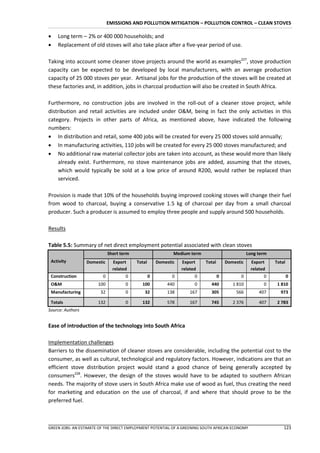 EMISSIONS AND POLLUTION MITIGATION – POLLUTION CONTROL – CLEAN STOVES

   Long term – 2% or 400 000 households; and
   Replacement of old stoves will also take place after a five-year period of use.

Taking into account some cleaner stove projects around the world as examples227, stove production
capacity can be expected to be developed by local manufacturers, with an average production
capacity of 25 000 stoves per year. Artisanal jobs for the production of the stoves will be created at
these factories and, in addition, jobs in charcoal production will also be created in South Africa.

Furthermore, no construction jobs are involved in the roll-out of a cleaner stove project, while
distribution and retail activities are included under O&M, being in fact the only activities in this
category. Projects in other parts of Africa, as mentioned above, have indicated the following
numbers:
 In distribution and retail, some 400 jobs will be created for every 25 000 stoves sold annually;
 In manufacturing activities, 110 jobs will be created for every 25 000 stoves manufactured; and
 No additional raw material collector jobs are taken into account, as these would more than likely
    already exist. Furthermore, no stove maintenance jobs are added, assuming that the stoves,
    which would typically be sold at a low price of around R200, would rather be replaced than
    serviced.

Provision is made that 10% of the households buying improved cooking stoves will change their fuel
from wood to charcoal, buying a conservative 1.5 kg of charcoal per day from a small charcoal
producer. Such a producer is assumed to employ three people and supply around 500 households.

Results

Table 5.5: Summary of net direct employment potential associated with clean stoves
                             Short term                      Medium term                          Long term
 Activity         Domestic     Export     Total       Domestic   Export    Total       Domestic    Export     Total
                               related                           related                           related
 Construction            0           0            0          0         0           0          0          0            0
 O&M                   100           0      100           440          0     440          1 810          0     1 810
 Manufacturing          32           0        32          138        167     305           566         407      973

 Totals                132           0      132           578        167     745          2 376        407     2 783
Source: Authors


Ease of introduction of the technology into South Africa

Implementation challenges
Barriers to the dissemination of cleaner stoves are considerable, including the potential cost to the
consumer, as well as cultural, technological and regulatory factors. However, indications are that an
efficient stove distribution project would stand a good chance of being generally accepted by
consumers228. However, the design of the stoves would have to be adapted to southern African
needs. The majority of stove users in South Africa make use of wood as fuel, thus creating the need
for marketing and education on the use of charcoal, if and where that should prove to be the
preferred fuel.



GREEN JOBS: AN ESTIMATE OF THE DIRECT EMPLOYMENT POTENTIAL OF A GREENING SOUTH AFRICAN ECONOMY                    123
 