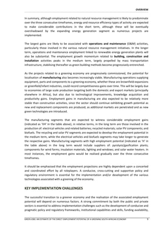 OVERVIEW


In summary, although employment related to natural resource management is likely to predominate
over the three consecutive timeframes, energy and resource efficiency types of activity are expected
to make considerable contributions in the short term, although these will be eventually
overshadowed by the expanding energy generation segment as numerous projects are
implemented.

The largest gains are likely to be associated with operations and maintenance (O&M) activities,
particularly those involved in the various natural resource management initiatives. In the longer
term, operations and maintenance employment linked to renewable energy generation plants will
also be substantial. The employment growth momentum related to building, construction and
installation activities peaks in the medium term, largely propelled by mass transportation
infrastructure, stabilising thereafter as green building methods become progressively entrenched.

As the projects related to a greening economy are progressively commissioned, the potential for
localisation of manufacturing also becomes increasingly viable. Manufacturing operations supplying
equipment, parts and components to a greening economy, whether these are brownfield expansions
or greenfield/infant industries, could record competitiveness gains over time. This will be largely due
to economies of large scale production targeting both the domestic and export markets (principally
elsewhere in Africa), but also due to technological improvements, knowledge acquisition and
productivity gains. Employment gains in manufacturing are also expected to be relatively more
stable than construction activities, since the sector should continue exhibiting growth potential as
new and replacement components are produced, as additional markets are penetrated and as new
green technologies are introduced.

The manufacturing segments that are expected to witness considerable employment gains
(indicated as ‘VH’ in the table above), in relative terms, in the long term are those involved in the
production of: electrical vehicles and related batteries; recycled materials; solar PV components; and
biofuels. The recycling and solar PV segments are expected to develop the employment potential in
the medium term, while the electrical vehicles and biofuels segments may take longer to generate
the respective gains. Manufacturing segments with high employment potential (indicated as ‘H’ in
the table above) in the long term would include suppliers of: pyrolysis/gasification plants;
components for wind farms; insulation materials, lighting and windows; and solar water heaters. In
most instances, the employment gains would be realised gradually over the three consecutive
timeframes.

It should be emphasised that the employment projections are highly dependent upon a concerted
and coordinated effort by all roleplayers. A conducive, cross-cutting and supportive policy and
regulatory environment is essential for the implementation and/or development of the various
technologies associated with a greening of the economy.


KEY IMPLEMENTATION CHALLENGES

The successful transition to a greener economy and the realisation of the associated employment
potential will depend on numerous factors. A strong commitment by both the public and private
sectors is essential to address implementation challenges such as the development of conducive and
pragmatic policy and regulatory frameworks, institutional capabilities and skills, funding availability,


GREEN JOBS: AN ESTIMATE OF THE DIRECT EMPLOYMENT POTENTIAL OF A GREENING SOUTH AFRICAN ECONOMY          9
 