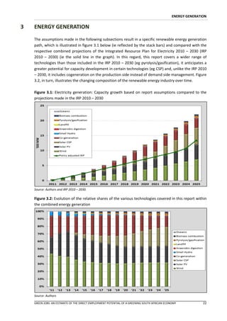 ENERGY GENERATION

3   ENERGY GENERATION
    The assumptions made in the following subsections result in a specific renewable energy generation
    path, which is illustrated in figure 3.1 below (ie reflected by the stack bars) and compared with the
    respective combined projections of the Integrated Resource Plan for Electricity 2010 – 2030 (IRP
    2010 – 2030) (ie the solid line in the graph). In this regard, this report covers a wider range of
    technologies than those included in the IRP 2010 – 2030 (eg pyrolysis/gasification), it anticipates a
    greater potential for capacity development in certain technologies (eg CSP) and, unlike the IRP 2010
    – 2030, it includes cogeneration on the production side instead of demand side management. Figure
    3.2, in turn, illustrates the changing composition of the renewable energy industry over time.

    Figure 3.1: Electricity generation: Capacity growth based on report assumptions compared to the
    projections made in the IRP 2010 – 2030




    Source: Authors and IRP 2010 – 2030.

    Figure 3.2: Evolution of the relative shares of the various technologies covered in this report within
    the combined energy generation




    Source: Authors

    GREEN JOBS: AN ESTIMATE OF THE DIRECT EMPLOYMENT POTENTIAL OF A GREENING SOUTH AFRICAN ECONOMY            22
 