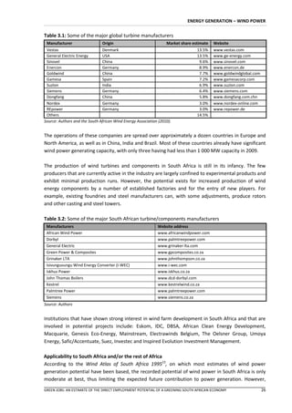 ENERGY GENERATION – WIND POWER


Table 3.1: Some of the major global turbine manufacturers
 Manufacturer                  Origin                             Market share estimate   Website
 Vestas                        Denmark                                           13.5%    www.vestas.com
 General Electric Energy       USA                                               13.5%    www.ge-energy.com
 Sinovel                       China                                              9.6%    www.sinovel.com
 Enercon                       Germany                                            8.9%    www.enercon.de
 Goldwind                      China                                              7.7%    www.goldwindglobal.com
 Gamesa                        Spain                                              7.2%    www.gamesacorp.com
 Suzlon                        India                                              6.9%    www.suzlon.com
 Siemens                       Germany                                            6.4%    www.siemens.com
 Dongfang                      China                                              5.8%    www.dongfang.com.chn
 Nordex                        Germany                                            3.0%    www.nordex-online.com
 REpower                       Germany                                            3.0%    www.repower.de
 Others                                                                          14.5%
Source: Authors and the South African Wind Energy Association (2010).


The operations of these companies are spread over approximately a dozen countries in Europe and
North America, as well as in China, India and Brazil. Most of these countries already have significant
wind power generating capacity, with only three having had less than 1 000 MW capacity in 2009.

The production of wind turbines and components in South Africa is still in its infancy. The few
producers that are currently active in the industry are largely confined to experimental products and
exhibit minimal production runs. However, the potential exists for increased production of wind
energy components by a number of established factories and for the entry of new players. For
example, existing foundries and steel manufacturers can, with some adjustments, produce rotors
and other casting and steel towers.

Table 3.2: Some of the major South African turbine/components manufacturers
 Manufacturers                                               Website address
 African Wind Power                                          www.africanwindpower.com
 Dorbyl                                                      www.palmtreepower.com
 General Electric                                            www.grinaker-lta.com
 Green Power & Composites                                    www.gpcomposites.co.za
 Grinaker LTA                                                www.johnthompson.co.za
 Isivunguvungu Wind Energy Converter (I-WEC)                 www.i-wec.com
 Iskhus Power                                                www.iskhus.co.za
 John Thomas Boilers                                         www.dcd-dorbyl.com
 Kestrel                                                     www.kestrelwind.co.za
 Palmtree Power                                              www.palmtreepower.com
 Siemens                                                     www.siemens.co.za
Source: Authors


Institutions that have shown strong interest in wind farm development in South Africa and that are
involved in potential projects include: Eskom, IDC, DBSA, African Clean Energy Development,
Macquarie, Genesis Eco-Energy, Mainstream, Electrawinds Belgium, The Oelsner Group, Umoya
Energy, Safic/Accentuate, Suez, Investec and Inspired Evolution Investment Management.

Applicability to South Africa and/or the rest of Africa
According to the Wind Atlas of South Africa 199523, on which most estimates of wind power
generation potential have been based, the recorded potential of wind power in South Africa is only
moderate at best, thus limiting the expected future contribution to power generation. However,
GREEN JOBS: AN ESTIMATE OF THE DIRECT EMPLOYMENT POTENTIAL OF A GREENING SOUTH AFRICAN ECONOMY                     26
 