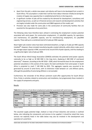 ENERGY GENERATION – WIND POWER


   Apart from the grid, a whole new power sub-industry will have to be developed from scratch in
    South Africa. The assumption is made that it will be more labour-intensive initially (ie during the
    creation of largely new capacity) than in established wind farms in the long term;
   A significant number of jobs will be created by the demand for development, consultancy and
    engineering services, as well as in financial services and research and development activities that
    are largely included under the construction and O&M segments of the model; and
   Provision was also made for some jobs in the construction of community facilities that are
    essential for the operation of any wind farm.

The following ratios have therefore been utilised in estimating the employment creation potential
associated with wind power: for construction employment, 1.5 jobs/MW capacity; for operations
and maintenance, 0.5 jobs/MW capacity; and for manufacturing employment, 4.5 jobs/MW
capacity. These add up to a combined total of 6.5 jobs per MW capacity.

Much higher job creation ratios have been estimated elsewhere, as high as 15 jobs per MW capacity
installed28. However, these included manufacturing jobs created indirectly, while others make use of
the average output capacity in MW, assumed to be around 35% of peak capacity, and thus leading to
a significantly higher ratio of jobs per MW.

The South African Wind Energy Association (SAWEA) estimates the potential wind power capacity
nationally to be as high as 30 000 MW in the long term, displacing 6 000 MW of coal-based
electricity29. However, according to the IRP 2010 – 2030, which formed the basis for the employment
potential calculations in this section of the report, the total contribution from wind power in South
Africa is projected to reach 7 100 MW by 2025. This aggregate capacity was assumed to be
generated by around 15 wind farms, with no distinction made between on- and offshore plants,
although the possibility of some being offshore is not excluded.

Furthermore, the remainder of the African continent could offer opportunities for South African
firms, firstly in activities related to construction and installation, but progressively those involved in
the supply of components and parts.

Results

Table 3.3: Summary of net direct employment potential associated with wind energy
                             Short term                   Medium term                         Long term
 Activity                       Export                          Export                            Export
                  Domestic                Total   Domestic                 Total   Domestic                Total
                               related                         related                           related
 Construction          251           0      251        490         53       543         919          75      994
 O&M                    50           0       50        510          0       510       2 056           0    2 056
 Manufacturing         290           0      290        741        174       915       1 815         290    2 105
 Totals                591           0      591       1 741       227      1 968      4 791         365    5 156
Source: Authors


The assumed supply potential (high, medium or low) of local industries and services is outlined
below, also indicating the components and services to be supplied. It should be noted that many
services not explicitly listed in the table below may also be involved in the development and
operation of a wind farm.

GREEN JOBS: AN ESTIMATE OF THE DIRECT EMPLOYMENT POTENTIAL OF A GREENING SOUTH AFRICAN ECONOMY                 29
 