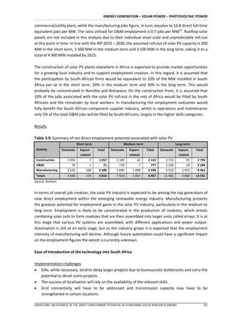 ENERGY GENERATION – SOLAR POWER – PHOTOVOLTAIC POWER

commercial/utility plant, while the manufacturing jobs figure, in turn, equates to 16.8 direct full-time
equivalent jobs per MW. The ratio utilised for O&M employment is 0.7 jobs per MW55. Rooftop solar
panels are not included in this analysis due to their individual small scale and unpredictable roll-out
at this point in time. In line with the IRP 2010 – 2030, the assumed roll-out of solar PV capacity is 300
MW in the short term, 1 500 MW in the medium term and 3 100 MW in the long term, taking it to a
total of 4 900 MW installed by 2025.

The construction of solar PV plants elsewhere in Africa is expected to provide market opportunities
for a growing local industry and to support employment creation. In this regard, it is assumed that
the participation by South African firms would be equivalent to 10% of the MW installed in South
Africa per se in the short term, 20% in the medium term and 30% in the long term. This would
probably be concentrated in Namibia and Botswana. On the construction front, it is assumed that
10% of the jobs associated with the solar PV roll-out in the rest of Africa would be filled by South
Africans and the remainder by local workers. In manufacturing the employment outcomes would
fully benefit the South African component supplier industry, whilst in operations and maintenance
only 5% of the total O&M jobs will be filled by South Africans, largely in the higher skills categories.

Results

Table 3.9: Summary of net direct employment potential associated with solar PV
                             Short term                   Medium term                         Long term
 Activity         Domestic     Export-    Total    Domestic   Export-     Total    Domestic      Export-   Total
                               related                        related                            related
 Construction        1 050           7     1 057      2 100        42      2 142      2 713           81    2 794
 O&M                    70           1        71        770         7        777      2 258           26    2 284
 Manufacturing       2 520         168     2 688      5 040     1 008      6 048      6 510        1 953    8 463
 Totals              3 640         176     3 816      7 910     1 057      8 967     11 481        2 060   13 541
Source: Authors


In terms of overall job creation, the solar PV industry is expected to be among the top generators of
new direct employment within the emerging renewable energy industry. Manufacturing presents
the greatest potential for employment gains in the solar PV industry, particularly in the medium to
long term. Employment is likely to be concentrated in the production of modules, which entails
combining solar cells to form modules that are then assembled into larger units called arrays. It is at
this stage that various PV systems are assembled, with different applications and power output.
Automation is still at an early stage, but as the industry grows it is expected that the employment
intensity of manufacturing will decline. Although future automation could have a significant impact
on the employment figures the extent is currently unknown.

Ease of introduction of the technology into South Africa

Implementation challenges
 EIAs, while necessary, tend to delay larger projects due to bureaucratic bottlenecks and carry the
   potential to derail some projects.
 The success of localisation will rely on the availability of the relevant skills.
 Grid connectivity will have to be addressed and transmission capacity may have to be
   strengthened in certain locations.

GREEN JOBS: AN ESTIMATE OF THE DIRECT EMPLOYMENT POTENTIAL OF A GREENING SOUTH AFRICAN ECONOMY                     41
 