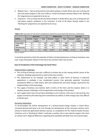 ENERGY GENERATION – WASTE-TO-ENERGY – BIOMASS COMBUSTION

   Medium term – Two co-firing and ten fuel-switch projects in South Africa; plus one co-firing and
    two fuel-switch projects in the rest of Africa. A total of 20 plants directly linked to the ‘Working
    for’ programmes are expected to be set up.
   Long term – Five co-firing and 20 fuel-switch projects in South Africa; plus one co-firing and one
    fuel-switch projects elsewhere in the continent. A total of 60 plants directly linked to the
    ‘Working for’ programmes are expected to be set up.

Results

Table 3.12: Summary of net direct employment potential associated with biomass combustion
                             Short term                   Medium term                         Long term
 Activity         Domestic    Export      Total    Domestic   Export      Total    Domestic      Export    Total
                              related                         related                            related
 Construction           60           0        60        416        12        428        757           13      770
 O&M                    45           0        45     14 005         0     14 005     36 346            0   36 346
 Manufacturing          10           0        10         69         2         71        151            3      154
 Totals                115           0      115      14 490        14     14 504     37 254           16   37 270
Source: Authors


It should be pointed out that the potential of Eskom introducing biomass co-firing at existing or new
coal- or gas-fired power stations in the future has not been taken into account.

Ease of introduction of the technology into South Africa

Implementation challenges
 The co-firing of biomass and coal is difficult to achieve due to the varying calorific values of the
   materials, handling requirements as well as their dust content.
 The replacement of, for example, coal with pellets or other forms of biomass in industrial
   applications is probably a less complicated process than generally expected. Functional
   components differ to a little extent, with only relatively few and small changes required for the
   implementation of the technology.
 The supply of biomass raw material, both in terms of the form and the location where it is
   needed, presents challenges in the transportation and storage of the product.
 Such supply chains have not yet been developed, as for instance is the case in coal sourcing. Any
   supply uncertainty will make long term investments by utilities or other energy users very difficult
   to decide upon.

Key policy implications
To accommodate the further development of a biomass-based energy industry in South Africa,
increased demand will have to be met through the development of the necessary volumes and a
variety of wood and agricultural biomass sources, as competition for the material would increase.
Initiatives such as ‘Working for Water’ could play a positive role in raw material supply in the short
to medium term. Regional differences regarding local availability will determine raw material types.




GREEN JOBS: AN ESTIMATE OF THE DIRECT EMPLOYMENT POTENTIAL OF A GREENING SOUTH AFRICAN ECONOMY                     50
 