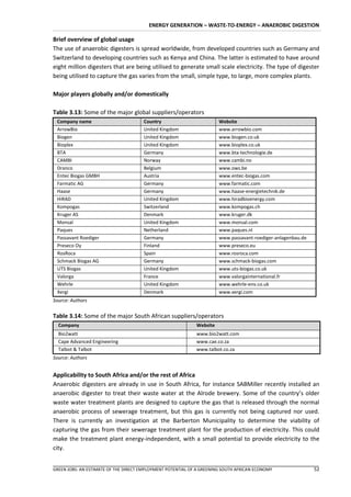 ENERGY GENERATION – WASTE-TO-ENERGY – ANAEROBIC DIGESTION

Brief overview of global usage
The use of anaerobic digesters is spread worldwide, from developed countries such as Germany and
Switzerland to developing countries such as Kenya and China. The latter is estimated to have around
eight million digesters that are being utilised to generate small scale electricity. The type of digester
being utilised to capture the gas varies from the small, simple type, to large, more complex plants.

Major players globally and/or domestically

Table 3.13: Some of the major global suppliers/operators
 Company name                         Country                          Website
 ArrowBio                             United Kingdom                   www.arrowbio.com
 Biogen                               United Kingdom                   www.biogen.co.uk
 Bioplex                              United Kingdom                   www.bioplex.co.uk
 BTA                                  Germany                          www.bta-technologie.de
 CAMBI                                Norway                           www.cambi.no
 Dranco                               Belgium                          www.ows.be
 Entec Biogas GMBH                    Austria                          www.entec-biogas.com
 Farmatic AG                          Germany                          www.farmatic.com
 Haase                                Germany                          www.haase-energietechnik.de
 HiRAD                                United Kingdom                   www.hiradbioenergy.com
 Kompogas                             Switzerland                      www.kompogas.ch
 Kruger AS                            Denmark                          www.kruger.dk
 Monsal                               United Kingdom                   www.monsal.com
 Paques                               Netherland                       www.paques.nl
 Passavant Roediger                   Germany                          www.passavant-roediger-anlagenbau.de
 Preseco Oy                           Finland                          www.preseco.eu
 RosRoca                              Spain                            www.rosroca.com
 Schmack Biogas AG                    Germany                          www.schmack-biogas.com
 UTS Biogas                           United Kingdom                   www.uts-biogas.co.uk
 Valorga                              France                           www.valorgainternational.fr
 Wehrle                               United Kingdom                   www.wehrle-env.co.uk
 Xergi                                Denmark                          www.xergi.com
Source: Authors


Table 3.14: Some of the major South African suppliers/operators
  Company                                                    Website
  Bio2watt                                                   www.bio2watt.com
  Cape Advanced Engineering                                  www.cae.co.za
  Talbot & Talbot                                            www.talbot.co.za
Source: Authors


Applicability to South Africa and/or the rest of Africa
Anaerobic digesters are already in use in South Africa, for instance SABMiller recently installed an
anaerobic digester to treat their waste water at the Alrode brewery. Some of the country’s older
waste water treatment plants are designed to capture the gas that is released through the normal
anaerobic process of sewerage treatment, but this gas is currently not being captured nor used.
There is currently an investigation at the Barberton Municipality to determine the viability of
capturing the gas from their sewerage treatment plant for the production of electricity. This could
make the treatment plant energy-independent, with a small potential to provide electricity to the
city.


GREEN JOBS: AN ESTIMATE OF THE DIRECT EMPLOYMENT POTENTIAL OF A GREENING SOUTH AFRICAN ECONOMY                52
 