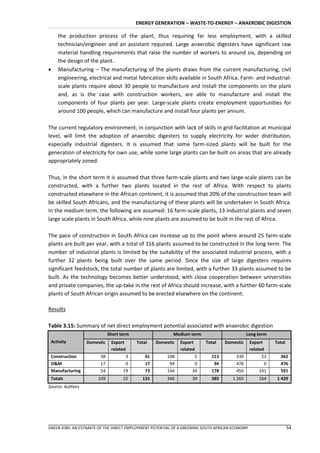 ENERGY GENERATION – WASTE-TO-ENERGY – ANAEROBIC DIGESTION

    the production process of the plant, thus requiring far less employment, with a skilled
    technician/engineer and an assistant required. Large anaerobic digesters have significant raw
    material handling requirements that raise the number of workers to around six, depending on
    the design of the plant.
   Manufacturing – The manufacturing of the plants draws from the current manufacturing, civil
    engineering, electrical and metal fabrication skills available in South Africa. Farm- and industrial-
    scale plants require about 30 people to manufacture and install the components on the plant
    and, as is the case with construction workers, are able to manufacture and install the
    components of four plants per year. Large-scale plants create employment opportunities for
    around 100 people, which can manufacture and install four plants per annum.

The current regulatory environment, in conjunction with lack of skills in grid facilitation at municipal
level, will limit the adoption of anaerobic digesters to supply electricity for wider distribution,
especially industrial digesters. It is assumed that some farm-sized plants will be built for the
generation of electricity for own use, while some large plants can be built on areas that are already
appropriately zoned.

Thus, in the short term it is assumed that three farm-scale plants and two large-scale plants can be
constructed, with a further two plants located in the rest of Africa. With respect to plants
constructed elsewhere in the African continent, it is assumed that 20% of the construction team will
be skilled South Africans, and the manufacturing of these plants will be undertaken in South Africa.
In the medium term, the following are assumed: 16 farm-scale plants, 13 industrial plants and seven
large scale plants in South Africa, while nine plants are assumed to be built in the rest of Africa.

The pace of construction in South Africa can increase up to the point where around 25 farm-scale
plants are built per year, with a total of 116 plants assumed to be constructed in the long term. The
number of industrial plants is limited by the suitability of the associated industrial process, with a
further 32 plants being built over the same period. Since the size of large digesters requires
significant feedstock, the total number of plants are limited, with a further 33 plants assumed to be
built. As the technology becomes better understood, with close cooperation between universities
and private companies, the up-take in the rest of Africa should increase, with a further 60 farm-scale
plants of South African origin assumed to be erected elsewhere on the continent.

Results

Table 3.15: Summary of net direct employment potential associated with anaerobic digestion
                             Short term                   Medium term                         Long term
 Activity         Domestic    Export      Total    Domestic   Export      Total    Domestic      Export    Total
                              related                         related                            related
 Construction           38           3        41       108          5       113         339           23     362
 O&M                    17           0        17        94          0        94         476            0     476
 Manufacturing          54          19        73       144         34       178         450          141     591
 Totals                109          22      131        346         39       385       1 265          164    1 429
Source: Authors




GREEN JOBS: AN ESTIMATE OF THE DIRECT EMPLOYMENT POTENTIAL OF A GREENING SOUTH AFRICAN ECONOMY                     54
 