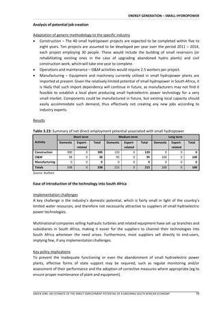 ENERGY GENERATION – SMALL HYDROPOWER

Analysis of potential job creation

Adaptation of generic methodology to the specific industry
 Construction – The 40 small hydropower projects are expected to be completed within five to
   eight years. Ten projects are assumed to be developed per year over the period 2011 – 2014,
   each project employing 30 people. These would include the building of small reservoirs (or
   rehabilitating existing ones in the case of upgrading abandoned hydro plants) and civil
   construction work, which will take one year to complete.
 Operations and maintenance – O&M activities would require 2.5 workers per project.
 Manufacturing – Equipment and machinery currently utilised in small hydropower plants are
   imported at present. Given the relatively limited potential of small hydropower in South Africa, it
   is likely that such import dependency will continue in future, as manufacturers may not find it
   feasible to establish a local plant producing small hydroelectric power technology for a very
   small market. Components could be manufactured in future, but existing local capacity should
   easily accommodate such demand, thus effectively not creating any new jobs according to
   industry experts.

Results

Table 3.23: Summary of net direct employment potential associated with small hydropower
                             Short term                   Medium term                         Long term
 Activity         Domestic     Export-    Total   Domestic    Export-     Total    Domestic      Export-   Total
                               related                        related                            related
 Construction          300           0      300        120          0       120           0            0       0
 O&M                    38           0       38         95          0        95         100            0     100
 Manufacturing           0           0        0          0          0         0           0            0       0
 Totals                338           0      338        215          0       215         100            0     100
Source: Authors


Ease of introduction of the technology into South Africa

Implementation challenges
A key challenge is the industry’s domestic potential, which is fairly small in light of the country’s
limited water resources, and therefore not necessarily attractive to suppliers of small hydroelectric
power technologies.

Multinational companies selling hydraulic turbines and related equipment have set up branches and
subsidiaries in South Africa, making it easier for the suppliers to channel their technologies into
South Africa whenever the need arises. Furthermore, most suppliers sell directly to end-users,
implying few, if any implementation challenges.

Key policy implications
To prevent the inadequate functioning or even the abandonment of small hydroelectric power
plants, effective forms of state support may be required, such as regular monitoring and/or
assessment of their performance and the adoption of corrective measures where appropriate (eg to
ensure proper maintenance of plant and equipment).



GREEN JOBS: AN ESTIMATE OF THE DIRECT EMPLOYMENT POTENTIAL OF A GREENING SOUTH AFRICAN ECONOMY                     70
 