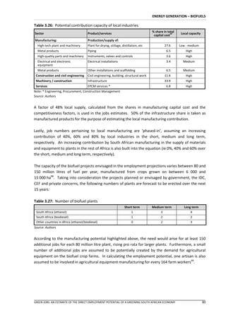 ENERGY GENERATION – BIOFUELS

Table 3.26: Potential contribution capacity of local industries
                                                                                      % share in total
Sector                                Product/services                                              97    Local capacity
                                                                                       capital cost
Manufacturing:                        Production/supply of:
  High-tech plant and machinery       Plant for drying, stillage, distillation, etc            27.6      Low - medium
  Metal products                      Piping                                                    6.5          High
  High-quality parts and machinery    Instruments, valves and controls                          3.6          High
  Electrical and electronic           Electrical installations                                  3.4        Medium
  equipment
  Metal products                      Other installations and scaffolding                       6.5        Medium
 Construction and civil engineering   Civil engineering, building, structural work             11.6          High
 Machinery / construction             Infrastructure                                           33.9          High
 Services                             EPCM services *                                           6.8          High
Note: * Engineering, Procurement, Construction Management
Source: Authors


A factor of 48% local supply, calculated from the shares in manufacturing capital cost and the
competitiveness factors, is used in the jobs estimates. 50% of the infrastructure share is taken as
manufactured products for the purpose of estimating the local manufacturing contribution.

Lastly, job numbers pertaining to local manufacturing are ‘phased-in’, assuming an increasing
contribution of 40%, 60% and 80% by local industries in the short, medium and long term,
respectively. An increasing contribution by South African manufacturing in the supply of materials
and equipment to plants in the rest of Africa is also built into the equation (ie 0%, 40% and 60% over
the short, medium and long term, respectively).

The capacity of the biofuel projects envisaged in the employment projections varies between 80 and
150 million litres of fuel per year, manufactured from crops grown on between 6 000 and
15 000 ha98. Taking into consideration the projects planned or envisaged by government, the IDC,
CEF and private concerns, the following numbers of plants are forecast to be erected over the next
15 years:

Table 3.27: Number of biofuel plants
                                                                    Short term        Medium term           Long term
 South Africa (ethanol)                                                 1                  3                    4
 South Africa (biodiesel)                                               1                  2                    2
 Other countries in Africa (ethanol/biodiesel)                          0                  2                    3
Source: Authors


According to the manufacturing potential highlighted above, the need would arise for at least 150
additional jobs for each 80 million litre plant, rising pro rata for larger plants. Furthermore, a small
number of additional jobs are assumed to be potentially created by the demand for agricultural
equipment on the biofuel crop farms. In calculating the employment potential, one artisan is also
assumed to be involved in agricultural equipment manufacturing for every 164 farm workers99.




GREEN JOBS: AN ESTIMATE OF THE DIRECT EMPLOYMENT POTENTIAL OF A GREENING SOUTH AFRICAN ECONOMY                             80
 