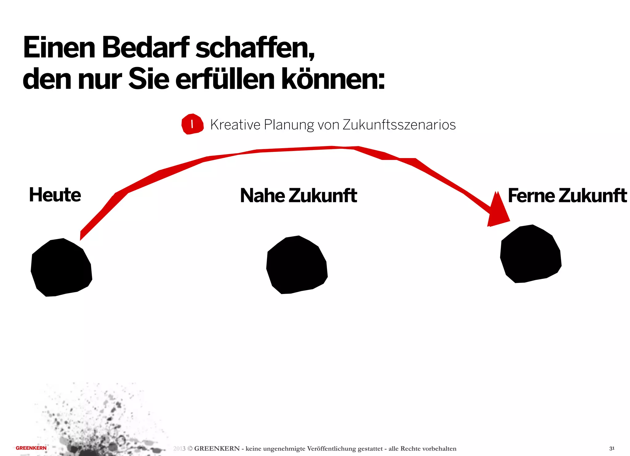 2013 © GREENKERN - keine ungenehmigte Veröffentlichung gestattet - alle Rechte vorbehalten
Kreative Planung von Zukunftsszenarios1
31
NaheZukunft FerneZukunftHeute
Einen Bedarf schaffen,
den nur Sie erfüllen können:
 