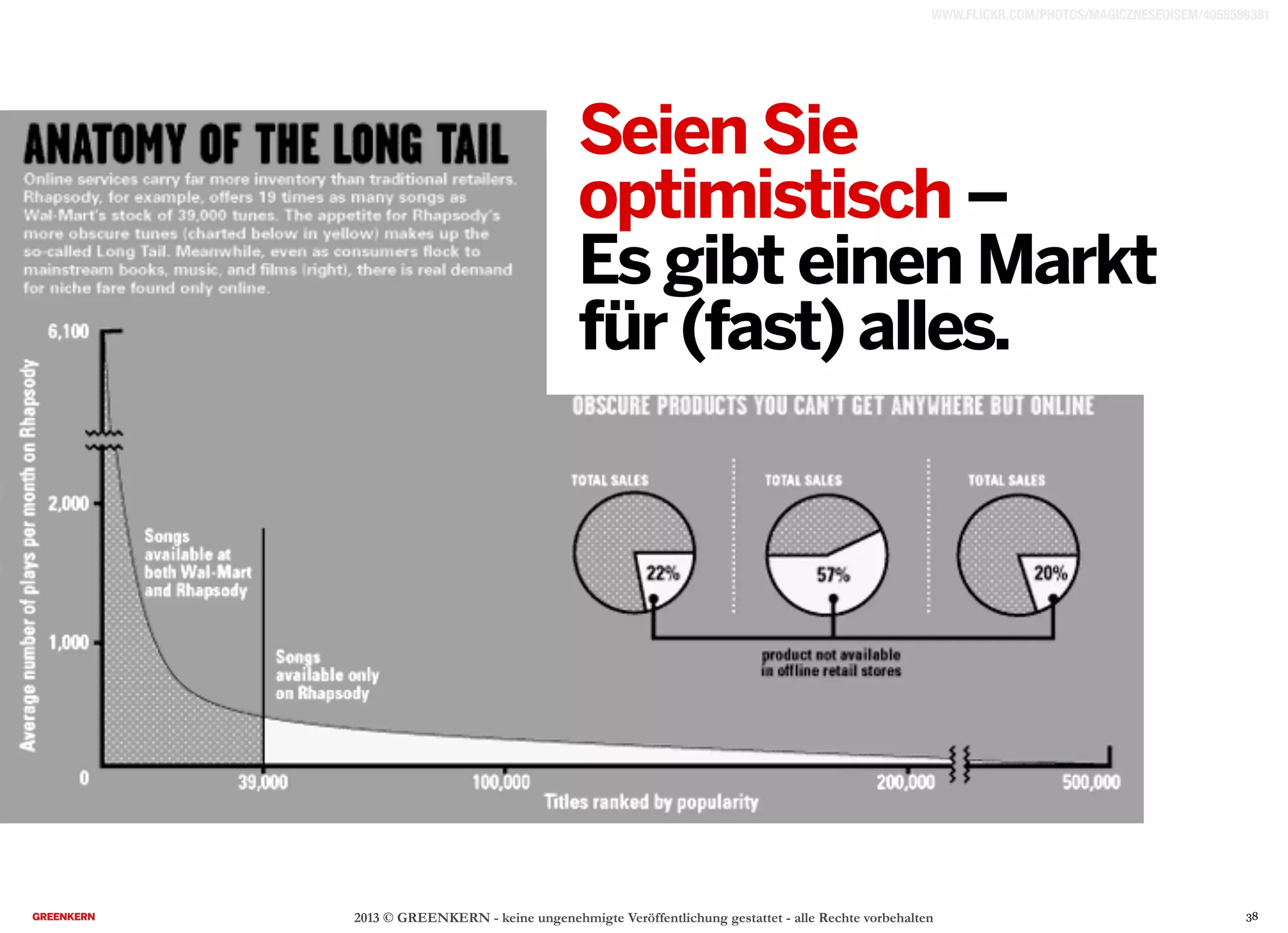 2013 © GREENKERN - keine ungenehmigte Veröffentlichung gestattet - alle Rechte vorbehalten
Seien Sie
optimistisch –
Es gibt einen Markt
für (fast) alles.
WWW.FLICKR.COM/PHOTOS/MAGICZNESEOISEM/4058589381
38
 