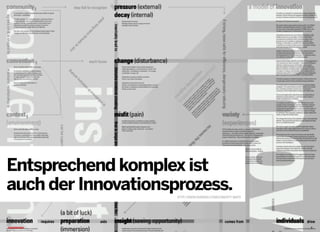 2013 © GREENKERN - keine ungenehmigte Veröffentlichung gestattet - alle Rechte vorbehalten
Entsprechend komplex ist
auch der Innovationsprozess.HTTP://WWW.DUBBERLY.COM/CONCEPT-MAPS
8
 