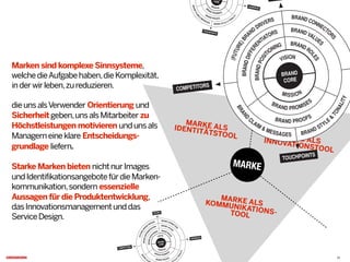 MARKE ALSIDENTITÄTSTOOL
MARKE ALSKOMMUNIKATIONS-TOOL
MARKE ALSINNOVATIONSTOOL
MARKE
Marken sind komplexe Sinnsysteme,
welchedieAufgabehaben,dieKomplexität,
inderwirleben,zureduzieren.
dieunsalsVerwender Orientierung und
Sicherheitgeben,unsalsMitarbeiter zu
Höchstleistungen motivieren undunsals
Managerneineklare Entscheidungs-
grundlage liefern.
Starke Marken bieten nichtnurImages
undIdentifikationsangebotefürdieMarken-
kommunikation,sondern essenzielle
Aussagen für die Produktentwicklung,
dasInnovationsmanagementunddas
ServiceDesign.
(FUTURE)BR
AND DRIVERS
BRAND
CLAIM & MESSAGES BRAND STYLE
&
TONALITY
BRAND CONNECTO
RS
BRANDDIFFERE
NTIATORS
BRAND PROOFS
BRAND VALUES
BRANDPOSIT
IONING
BRAND PROMISES
BRAND RO
LES
BRAND
CORE
MISSION
VISION
TOUCHPOINTS
COMPETITORS
BRANDCLAIM
&
MESSAGES
BRAND STYLE & TONAL
ITY
BRAND PROOFS
B
RAND PROMISES
AND
CORE
MISSION
TOUCHPOINTS
AUDIENCES
(FUTURE)BRA
ND DRIVERS
BRAND
CLA YLE
&
TONALITY
BRAND CONNECTOR
S
BRANDDIFFERE
NTIATORS
BRAND PROOFS
BRAND VALUES
BRANDPOSIT
IONING
BRAND PROMISES
BRAND RO
LES
BRAND
CORE
MISSION
VISION
OFFERS
COMPETITORS
AUDIENCES
12
 
