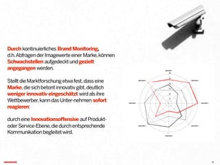 Durch kontinuierliches Brand Monitoring,
d.h.AbfragenderImagewerteeinerMarke,können
Schwachstellen aufgedecktundgezielt
angegangen werden.
StelltdieMarktforschungetwafest,dasseine
Marke,diesichbetontinnovativgibt,deutlich
weniger innovativ eingeschätzt wirdalsihre
Wettbewerber,kanndasUnter-nehmen sofort
reagieren:
durcheine Innovationsoffensive aufProdukt-
oderService-Ebene,diedurchentsprechende
Kommunikationbegleitetwird.
18
 