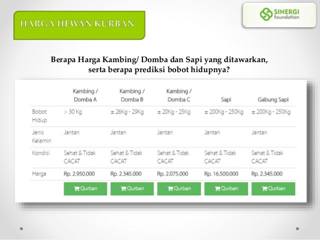 0851 0004 2009, Jual Hewan Qurban Online, Qurban Murah 