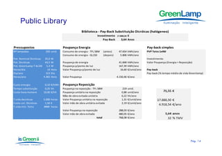 Exemplo pay‐back – substituição dicróicas

                                                    Biblioteca ‐ Pay‐Back Substituição Dicróicas (halógeneo)
                                                                Investimento              €
                                                                                  17.888,50
                                                                    Pay‐Back         3,64 Anos

Pressupostos                         Poupança Energia                                                      Pay‐back simples
Nº lampadas             250 unid.    Consumo de energia ‐ TFL 58W      (antes)     47.654 kWh/ano          PVP Tetra 1x4W
                                     Consumo de energia ‐ GL150        (depois)     5.806 kWh/ano
Pot. Nominal Dicróicas  35,0 W                                                                             Investimento
Pot. Dicróicas          43,5 W       Poupança de energia                           41.848 kWh/ano          Valor Poupança (Energia + Reposição)
Pot. GreenLamp T 4x1W 5,3 W          Poupança p/ponto de luz                       167,39 kWh/ano
Horas/dia                 14 Hora    Valor Poupança p/ponto de luz                  16,60 €/unid/ano       Pay‐back
Dia/ano                  313 Dia                                                                           Pay‐back (% tempo médio de vida Greenlamp)
      /
Horas/ano              4.382 Hora    Valor Poupança 
                                              p ç                                 4.150,46 €/ano
                                                                                       ,    /

Custo energia           0,10 €/kWh   Poupança Reposição
Tempo substituição      0,25 hh      Poupança na reposição ‐ TFL 58W                   219    unid.
Custo hora‐homem       10,00 €/hh    Poupança unitária na reposição                   0,88    unid/ano
                                     Mão de obra evitada unitária
                                     Mão de obra evitada unitária                     0,22
                                                                                      0 22    hh/ano
T.vida decróicas       5.000 horas   Valor Poupança unitária na reposição             1,31    €/unid/ano
Custo uni. Dicróicas    1,50 €       Valor mão de obra unitária evitada               2,19    €/unid/ano
T.vida min. Tetra      #### horas
                                     Valor Poupança na reposição                   288,03 €/ano
PVD Tetra 4x1w
PVD T t 4 1            53,80
                       53 80 €       Valor mão de obra evitada
                                     V l    ã d b        it d                      480,05 €/ano
                                                                                   480 05 €/
Markup                  33%                                    total               768,08 €/ano




                                                                                                                                             Pág.
                                                                                                                                             Pág . 14
 