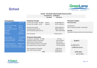 Exemplo pay‐back – substituição fluorescentes

                                                                 Escola ‐ Pay‐Back Substituição Fluorescentes
                                                                         Investimento 11.850,30 €
                                                                             Pay‐Back      3,39 Anos

Pressupostos                            Poupança Energia                                                        Pay‐back simples
Nº lampadas              180 unid.      Consumo de energia ‐ TFL 58W          (antes)     52.058 kWh/ano        PVP GreenLamp
                                        Consumo de energia ‐ GL150            (depois)    18.457 kWh/ano
Pot. Nominal TFL 58W     36,0
                           ,    W                                                                               Investimento
Pot. TFL 58W             66,0   W       Poupança de energia                               33.601 kWh/ano        Valor Poupança (Energia + Reposição)
Pot. GreenLamp GL150     23,4   W       Poupança p/ponto de luz                           186,67 kWh/ano
Horas/dia                  14   Horas   Valor Poupança p/ponto de luz                      18,51 €/unid/ano     Pay‐back
Dia/ano                   313   Dia                                                                             Pay‐back (% tempo médio de vida Greenlamp)
Horas/ano               4.382   Hora    Valor Poupança 
                                        Valor Poupança                                   3.332,54 €/ano

Custo energia            0,10 €/kWh     Poupança Reposição
Tempo substituição       0,33 hh        Poupança na reposição ‐ TFL 58W                       79   unid.
Custo hora‐homem        10,00 €/hh      Poupança unitária na reposição                      0,44   unid/ano
                                        Mão de obra evitada unitária
                                          ã d b       i d      i ái                         0,14
                                                                                            0      hh/ano
                                                                                                   hh/
T.vida fluorescentes   10.000 horas     Valor Poupança unitária na reposição                0,66   €/unid/ano
Custo uni. fluorescente 1,50 €          Valor mão de obra unitária evitada                  1,45   €/unid/ano
T.vida min. GreenLamp 50.000 horas
                                        Valor Poupança na reposição                        51,85 €/ano
PVD GreenLamp           49,50 €         Valor mão de obra evitada                         114,06 €/ano
Markup                   33%                                          total               165,90 €/ano




                                                                                                                                            Pág.
                                                                                                                                            Pág . 15
 
