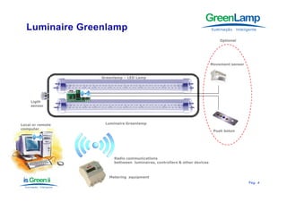 Optional




                                                                          Movement sensor


                  Greenlamp – LED Lamp




     Ligth
     sensor




Local or remote
L   l        t     Luminaire Greenlamp
computer
                                                                           Push boton




                       Radio communications
                       bettween luminaires, controllers & other devices



                     Metering equipment
                                                                                            Pág.
                                                                                            Pág . 4
 
