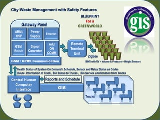 S
City Waste Management with Safety Features
BLUEPRINT
For a
GREENWORLD
Health Status of System On Demand / Schedule, Sensor and Relay Status as Codes
Route Information to Truck , Bin Status to Trucks , Bin Service confirmation from Trucks
GIS
Trucks
BINS with UV – Volume & Pressure – Weight Sensors
Remote
Terminal
Unit
ARM /
DSP
Power
Supply
Ethernet
Add
ON
COMM
Signal
Converter
GSM
Module
Gateway Panel
GSM / GPRS Communication
Central Human
Computer
Interface
ZigBee
Reports and Schedule
 