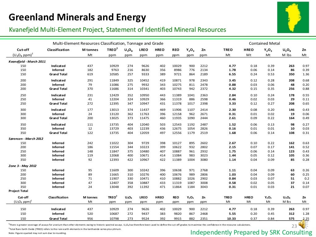 Greenland Minerals and Energy Company Presentation, Symposium Investo…