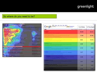 So where do you need to be? 