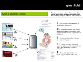 A database containing an index of the content of the Internet, which returns to the user a list of web pages that match a search query performed on that database. What is a Search Engine? 2.  Software programs called Spiders are sent out by search engines to scour the web, looking for web pages to add to the INDEX. 1.   The Internet contains billions of websites and documents. 3.  A user searches a Search Engine for whatever they want. 4.  The Search Engine queries its spider-compiled index for matches to the query, and ranks them in order of relevancy. ? 5.  The Search Engine returns a results page of websites to the user 