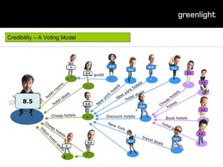 hotel guide Credibility – A Voting Model 2.5 6.5 5.5 2.5 8.5 Hilton hotel deals Cheap hotels Cheap hotels hotel deals hotel rooms New york hotels New york hotels hotel deals Discount hotels New York travel deals Cheap hotels Book hotels hotels hotel guide 0.5 0.5 0.5 0.5 0.5 0.5 0.5 0.5 0.5 0.5 0.5 0.5 1 0.5 3.5 0.5 1 0.5 0.5 0.5 0.5 