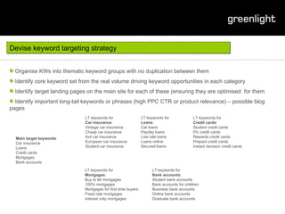 Devise keyword targeting strategy Organise KWs into thematic keyword groups with no duplication between them Identify core keyword set from the real volume driving keyword opportunities in each category Identify target landing pages on the main site for each of these (ensuring they are optimised  for them Identify important long-tail keywords or phrases (high PPC CTR or product relevance) – possible blog pages Main target keywords : Car insurance Loans Credit cards Mortgages Bank accounts LT keywords for Car insurance : Vintage car insurance Cheap car insurance 4x4 car insurance European car insurance Student car insurance LT keywords for  Loans : Car loans Payday loans Low rate loans Loans online Secured loans LT keywords for  Credit cards : Student credit cards 0% credit cards Rewards credit cards Prepaid credit cards Instant decision credit cards LT keywords for Mortgages : Buy to let mortgages 100% mortgages Mortgages for first time buyers Fixed rate mortgages Interest only mortgages LT keywords for Bank accounts : Student bank accounts Bank accounts for children Business bank accounts Online bank accounts Graduate bank accounts 