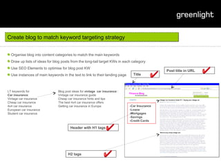 Create blog to match keyword targeting strategy Organise blog into content categories to match the main keywords Draw up lists of ideas for blog posts from the long-tail target KWs in each category  Use SEO Elements to optimise for blog post KW Use instances of main keywords in the text to link to their landing page LT keywords for Car insurance : Vintage car insurance Cheap car insurance 4x4 car insurance European car insurance Student car insurance Blog post ideas for  vintage  car insurance  : Vintage car insurance guide Cheap car insurance hints and tips The best 4x4 car insurance offers Getting car insurance in Europe -Car Insurance -Loans -Mortgages -Savings -Credit Cards Title Post title in URL  Header with H1 tags H2 tags 