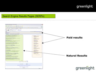 Search Engine Results Pages (SERPs) Natural Results Paid results 