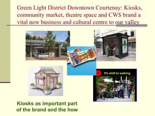 Green Light District Downtown Courtenay: Kiosks,
community market, theatre space and CW$ brand a
vital new business and cultural centre to our valley
Kiosks as important part
of the brand and the how
 