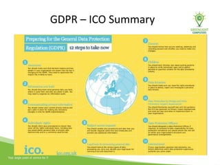 GDPR – ICO Summary
 