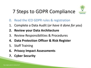 7 Steps to GDPR Compliance
0. Read the ICO GDPR rules & registration
1. Complete a Data Audit (or have it done for you)
2. Review your Data Architecture
3. Review Responsibilities & Procedures
4. Data Protection Officer & Risk Register
5. Staff Training
6. Privacy Impact Assessments
7. Cyber Security
 