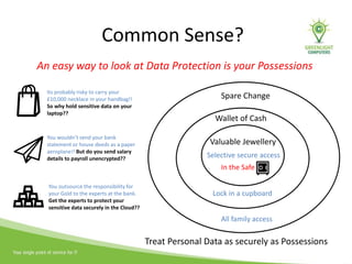 Common Sense?
An easy way to look at Data Protection is your Possessions
Spare Change
Wallet of Cash
Valuable Jewellery
Selective secure access
Lock in a cupboard
All family access
Treat Personal Data as securely as Possessions
In the Safe
Its probably risky to carry your
£10,000 necklace in your handbag!!
So why hold sensitive data on your
laptop??
You wouldn’t send your bank
statement or house deeds as a paper
aeroplane!! But do you send salary
details to payroll unencrypted??
You outsource the responsibility for
your Gold to the experts at the bank.
Get the experts to protect your
sensitive data securely in the Cloud??
 