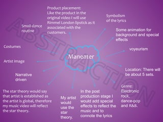 Maneater
Small dance
routine
Symbolism
of the lyrics
The star theory would say
that artist is established as
the artist is global, therefore
my music video will reflect
the star theory.
Genre:
Electronic
rock,
dance-pop
and R&B.
Costumes
Artist image
voyeurism
Product placement:
Like the product in the
original video I will use
Rimmel London lipstick as it
associated with the
customers.
My artist
would
use the
star
theory.
Location: There will
be about 5 sets.
In the post
production stage I
would add special
effects to reflect the
music and to
connote the lyrics
Narrative
driven
Some animation for
background and special
effects
 