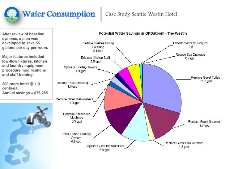 Green Lodging Conference Pres