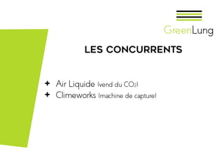 Les concurrents
+ Air Liquide (vend du CO2)
+ Climeworks (machine de capture)
 