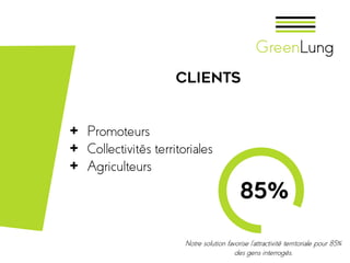 clients
+ Promoteurs
+ Collectivités territoriales
+ Agriculteurs
Notre solution favorise l’attractivité territoriale pour 85%
des gens interrogés.
 