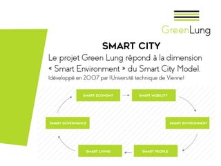 Smart city
Le projet Green Lung répond à la dimension
« Smart Environment » du Smart City Model,
(développé en 2007 par l’Université technique de Vienne)
 