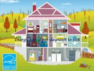 Energy saved per day=20% to 50% 