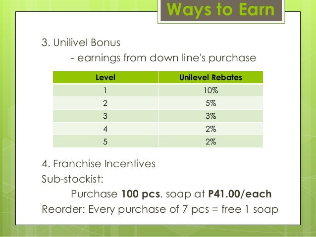 purchase green