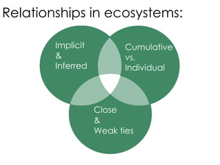 Relationships in ecosystems: Implicit& Inferred Cumulative vs. Individual Close  &  Weak ties 